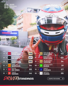 E-Prix Monaco 2025 : doublé spectaculaire en Formule E