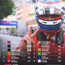 E-Prix Monaco 2025 : doublé spectaculaire en Formule E